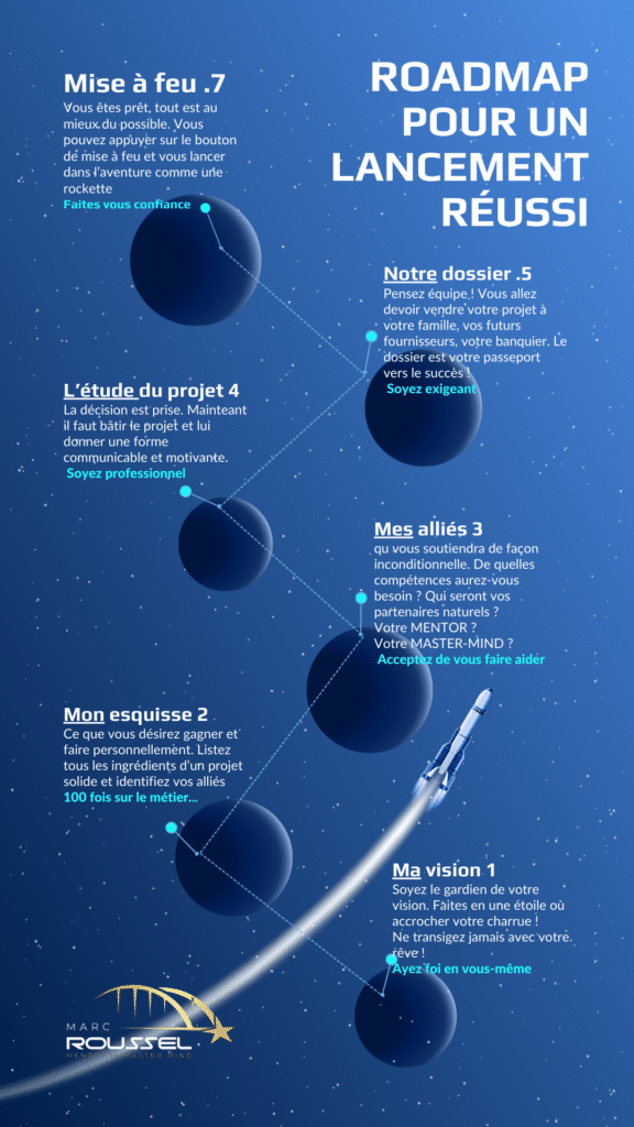 Une Roadmap opérationnelle pour faire décoller votre entreprie