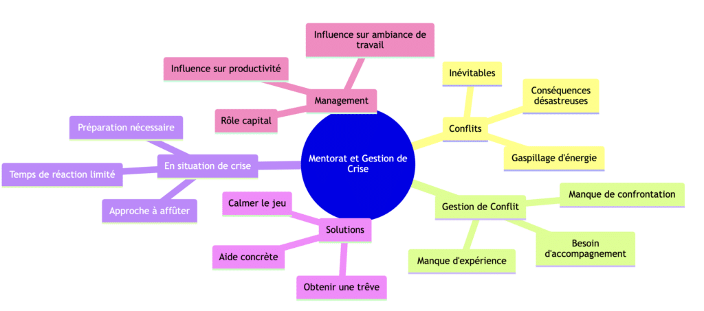 Mandala Mediation et gestion de conflit